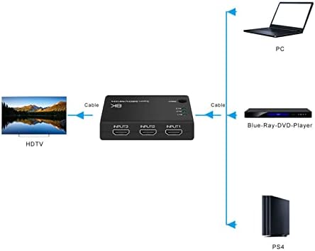 Преминете HDMI, 3 в 1 От HD 8K HDMI Switcher Сплитер, Избора HDMI Switcher 40 Gbit/s, за PS5 Xbox TV Fire Stick Проектор