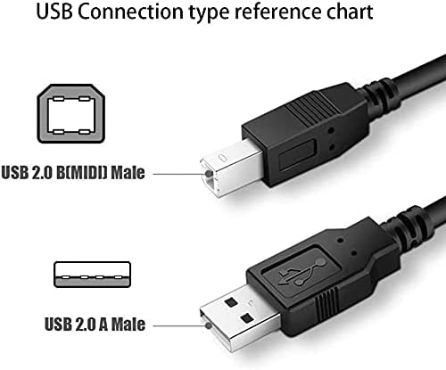 BestCH USB Кабел за PC Кабел за Проектор Елмо TT-02 TT-02U XGA Проектор Document Camera Проектор