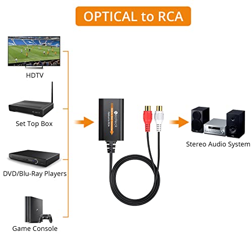 Конвертор DAC Neoteck 192 khz SPDIF в RCA Вграден чипсет аудиоусилителя и кабел RCA, малък и лек, съвместими с телевизори