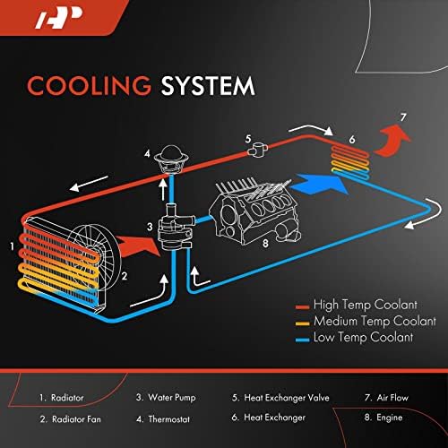 Радиатор за охлаждаща течност на двигателя Премиум-клас с радиатора на трансмисионния на масло, съвместим с