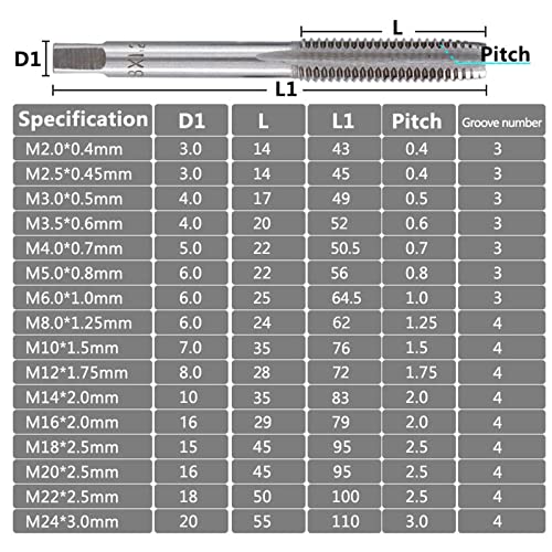 Резбонарезни метчики M2-M24 с директен нагънат дърворезба Метричен Мъжки Ръчни Метчики Набор от Тренировки Ръчни инструменти 3 бр. (Цвят: 3 бр. M6x1.0)