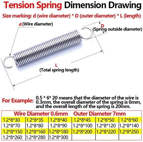 Промишлена и строителна техника Пружина напрежение Цилиндрична Спирална Пружина бобина напрежение Диаметър 1,2 мм Външен диаметър