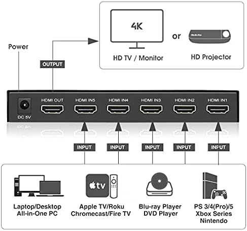 (Нова версия) 5-портов 4K, HDMI комутатор на покрива с дистанционно управление Премиум клас 5 в 1 От 4K UHD @ 60Hz