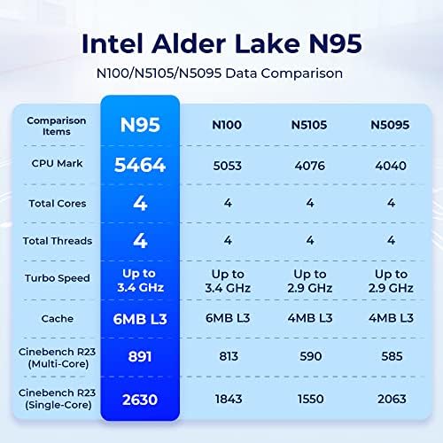 Мини-КОМПЮТЪР на Intel 12-то поколение N95 (до 3,40 Ghz) 16 GB DDR4 512 GB M. 2 SSD Мини Настолен компютър Windows 11 Pro Мини-Компютри