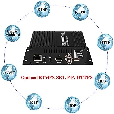 HaiweiTech HHD-101 H. 265 H. 264 4K Видео, Аудио Декодер Декодер IP камери RTMP SRT M3U8 UDP към HDMI CVBS
