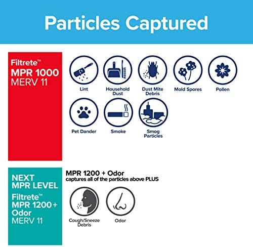 Въздушен филтър Filtrete 20x20x1 MPR 1000 MERV 11, Защита от алергени, 2 опаковки (точните размери 19.719x19.719x0.84)