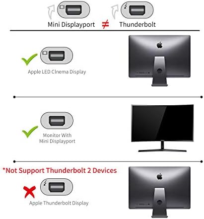 Адаптер Answin C USB към Mini Displayport (4K @ 60Hz), USB-C / Thunderbolt 3 към Mini DisplayPort за нови MacBook,