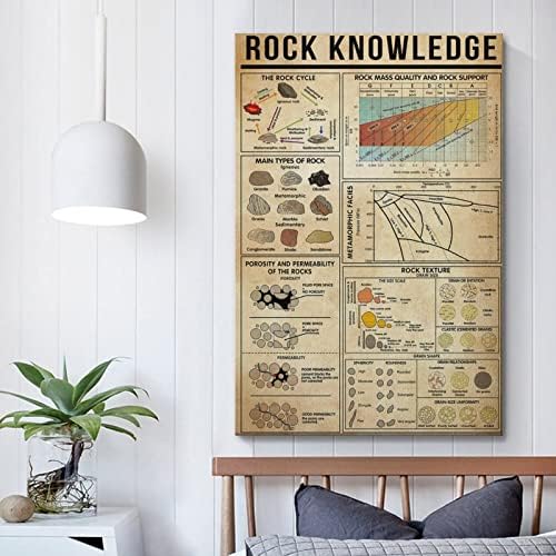 Плакат Rock Knowledge Плакат за стая Естетически Плакати и Отпечатъци върху платно, с монтиран на стената Художествен
