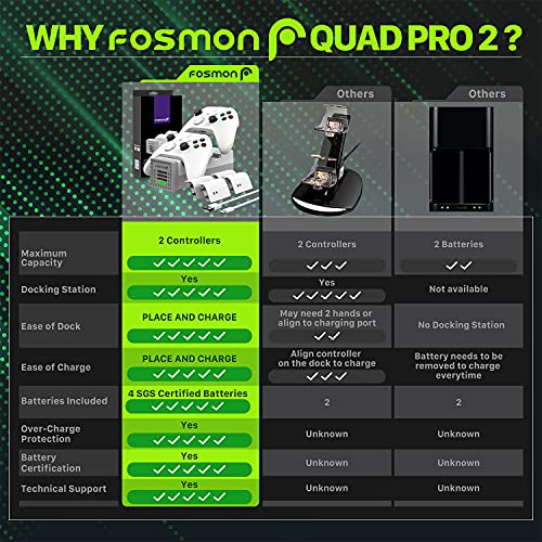 Зарядно устройство за контролер Fosmon Quad PRO 2, съвместимо с контролерите на Xbox X series/S (не е за Xbox-One / 360