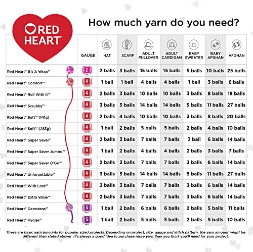 Прежда Red Heart Super Saver Jumbo Spearmint Ombre - 2 опаковки от 283 g / 10 унции - Акрил - 4 Средни (Камвольные)