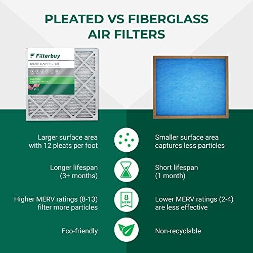 Filterbuy Въздушен филтър 16x22x1 за защита от прах MERV 8 (5 бр.), плисе заменяеми въздушни филтри за печки