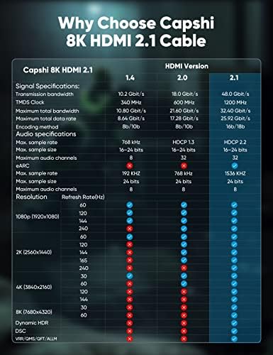 Кабели Capshi 8K HDMI 2,1 3,3 ft / 1 М, 2 комплекта, кратък високата HDMI кабел 48 gbps (8 До @ 60 Hz, 4 До @ 120