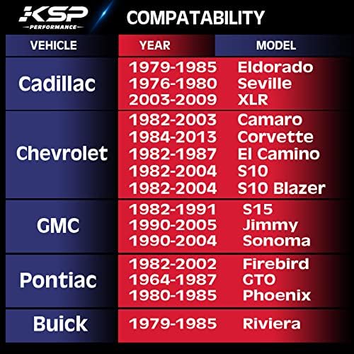Джанти проставки KSP от 5x4,от 75 до 5x4,5, Съвместими с Шевролет S10 GMC Buick, Cadillac, Pontiac, 4ШТ 1