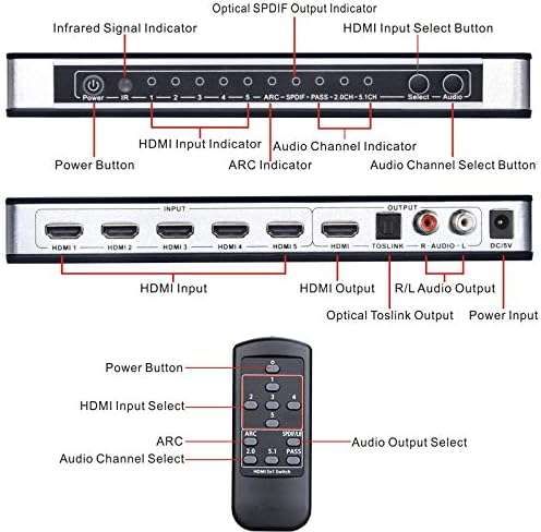 HDMI превключвател с аудиовыделителем - Tendak 4K 5 Портове HDMI Switcher Box с Оптични Toslink SPDIF + L/R, 3,5 мм Стерео