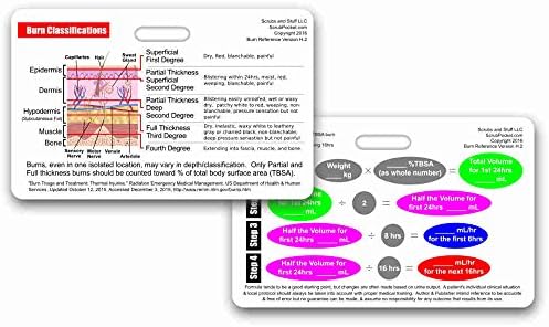 Класификация на изгаряния и хоризонтална картичка-значка Формула на паркова зона (опаковка от 5 броя)