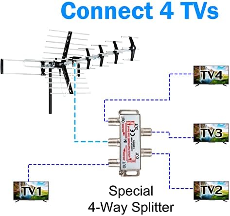 [Новост 2023] Петзвезден Външна HDTV антена обхват на действие до 200 километра, Телевизионна антена за монтаж върху тавана