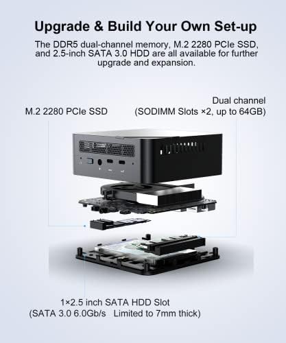Мини PC ALLIWAVA UM690 AMD Ryzen 9 6900HX (до 4.9 Ghz), видео карта Radeon 680M, микрокомпютър 8C/16T Windows 11 Pro, 32 GB DDR5 512 GB PCIe4.0 SSD, двоен видео изход HDMI и USB4