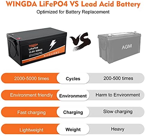 Батерия LiFePO4 300Ah 12V, вграден 200A BMS, 5000 + цикли, срок на служба 10 години, мощност 3840 Wh, идеална за съхранение