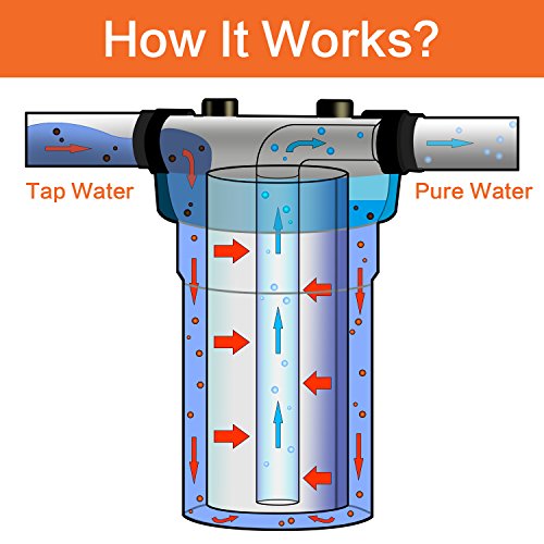 Одноступенчатая система за филтриране на вода Geekpure за целия дом с 10-инчов Прозрачен корпус-3/4Порт с 4 части