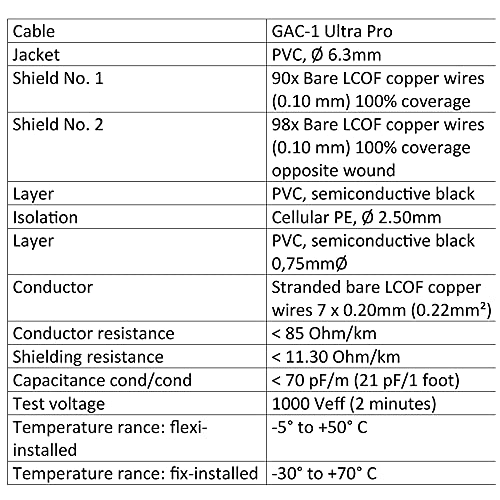 25 Фута - Gotham GAC-1 Ultra Pro (черна) - Кабел за китара и бас китара премиум-клас с ниска капацитет (21 pf/F)