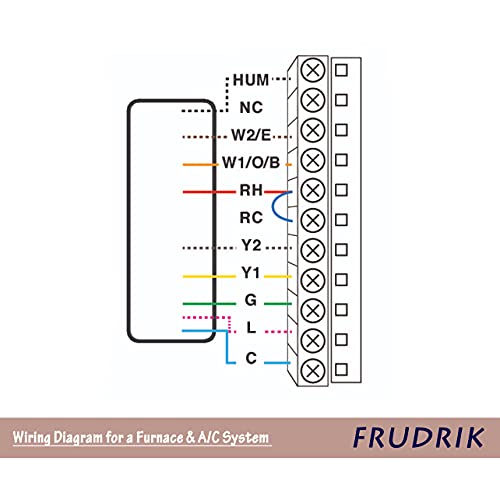 Тел термостата FRUDRIK - хлебна Мед 18 калибър - захранващ Кабел CL2 (18/5 зелено, 25 метра)