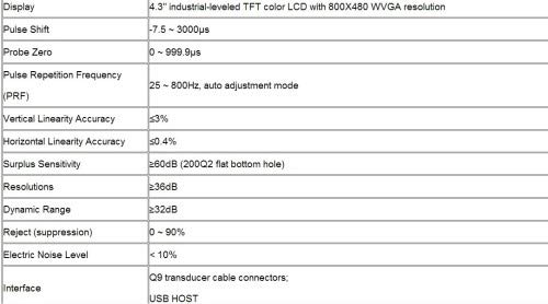 Gowe Дигитален ултразвуков дефектоскоп Тестер печалба инспекция инструмент: 0,0 ~ 110,0 db. Стъпки в 0,1, 1,0,