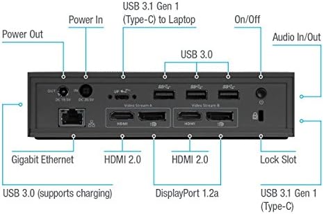 Универсална докинг станция Targus USB-C DV4K мощност 100 W (DOCK190USZ)